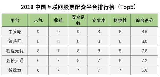 2018年中国互联网股票配资平台评级排名，助你深入了解配资行业
