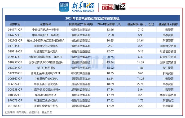 股票配资平台排名_2018互联网股票配资平台_配资排行