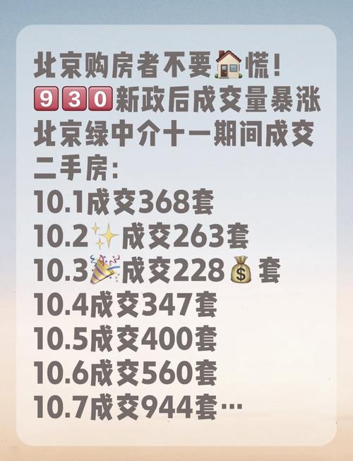 春节后北京二手房成交放大，租房市场迎来成交高峰