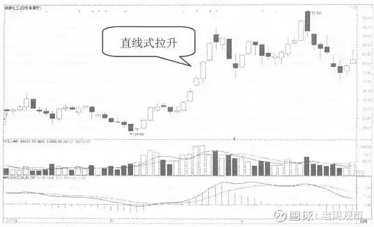 庄家股价拉升技巧_大盘行情形成大头部_庄家拉升股价准备工作