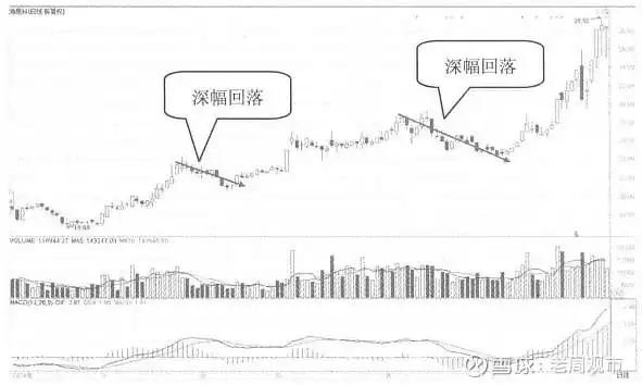庄家拉升股价准备工作_庄家股价拉升技巧_大盘行情形成大头部