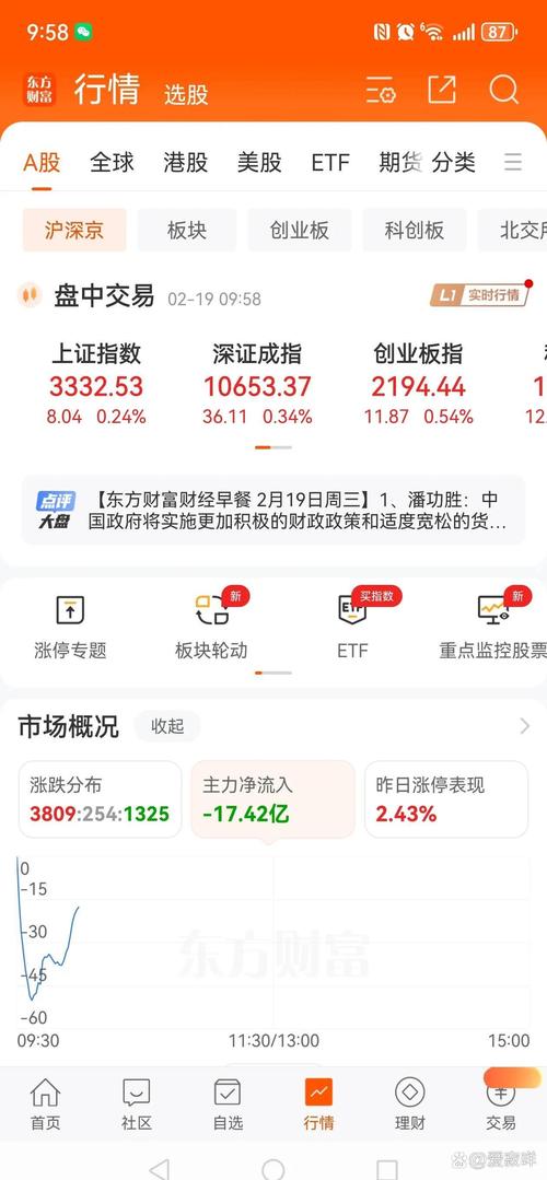 借钱炒股风险_民间股票配资_卓信宝配资