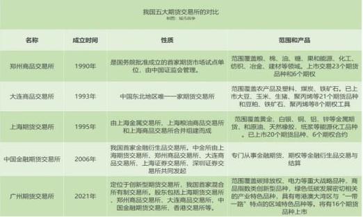 2006年成立的中国期货配资公司发展历程及金融衍生产品介绍