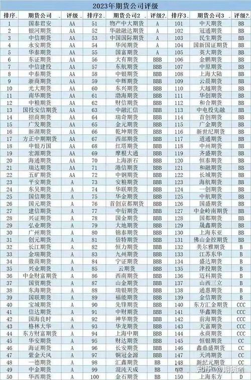 中国期货配资公司发展历程_金融衍生产品分类方法_配资服务