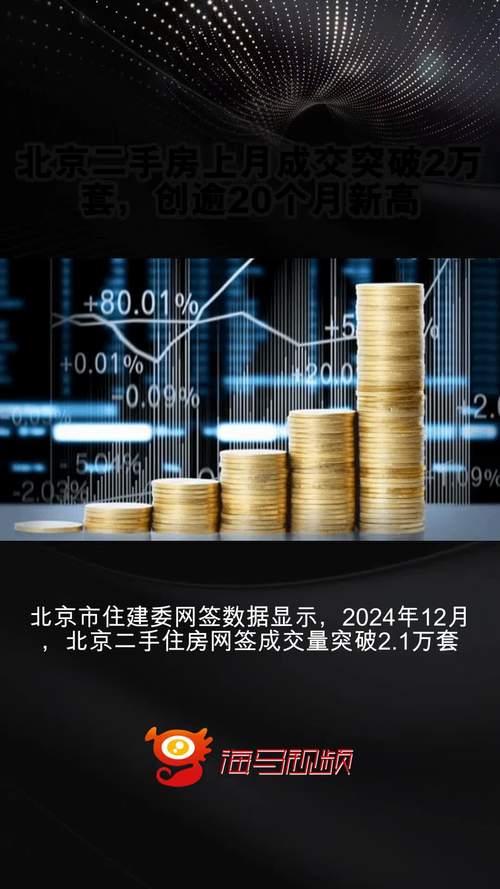北京二手房价格下跌关键词 _北京二手房趋势_ 北京二手房市场回暖关键词 