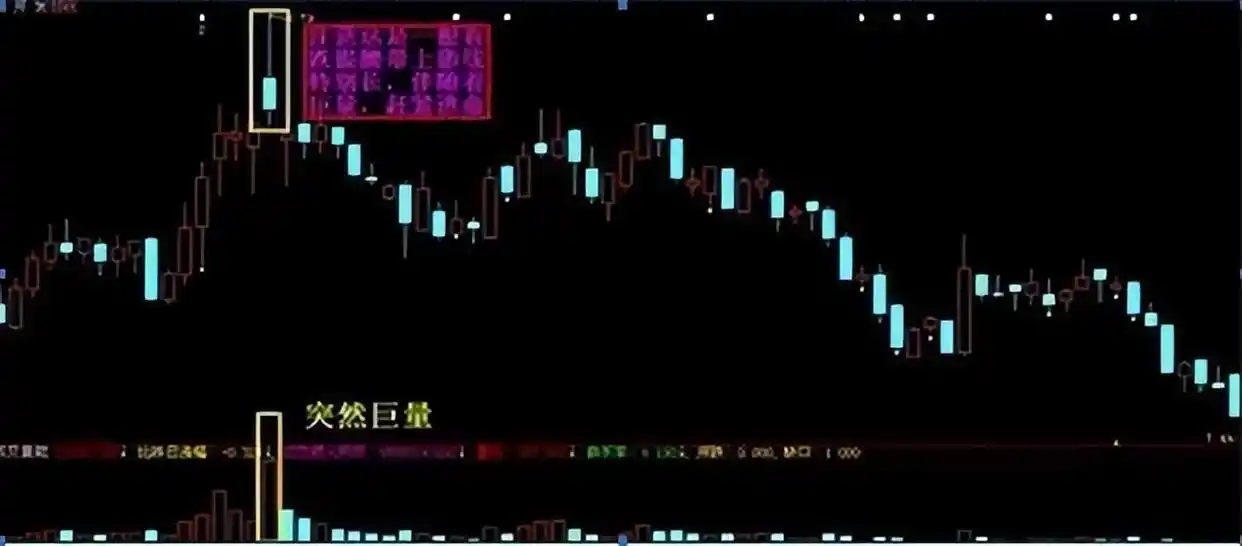 均线选股技巧_5日均线交易技巧_高位出现三要阴线,但价格在上涨