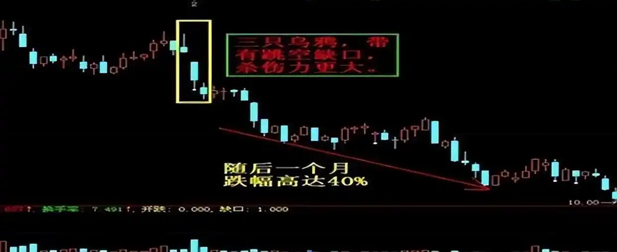 5日均线交易技巧_高位出现三要阴线,但价格在上涨_均线选股技巧