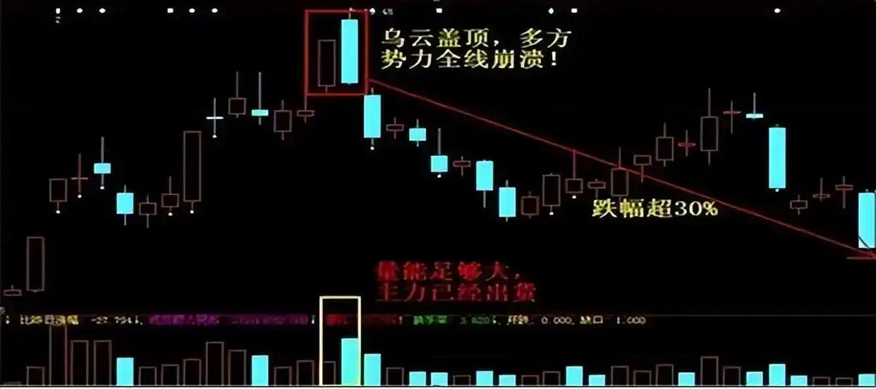 5日均线交易技巧_高位出现三要阴线,但价格在上涨_均线选股技巧