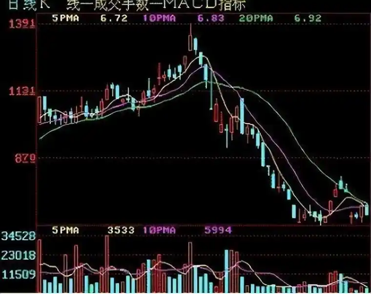 均线选股技巧_5日均线交易技巧_高位出现三要阴线,但价格在上涨