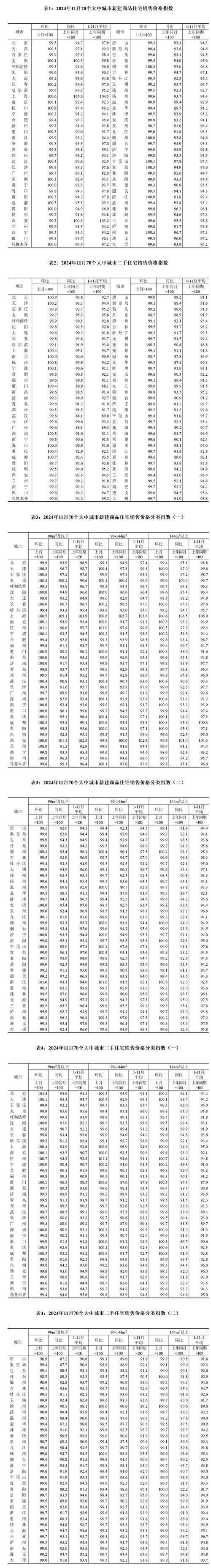 2014年12月房价走势_北京二手房趋势_国家统计局房价数据