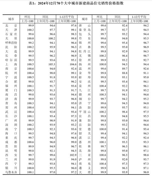8月70城房价数据：新建商品住宅与二手住宅价格环比上涨情况分析