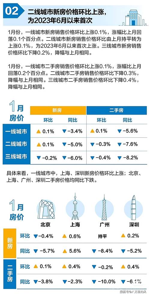 通州房价趋势__ 70城房价上涨分析 