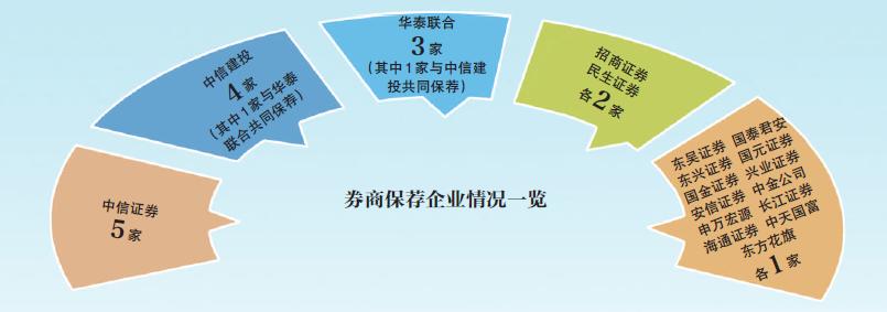 科创垫资手续费_科创板垫资开户_配资入门网