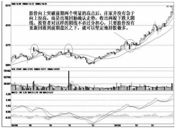 实战家与分析师区别_高位出现三要阴线,但价格在上涨_交易者信仰与盈利策略