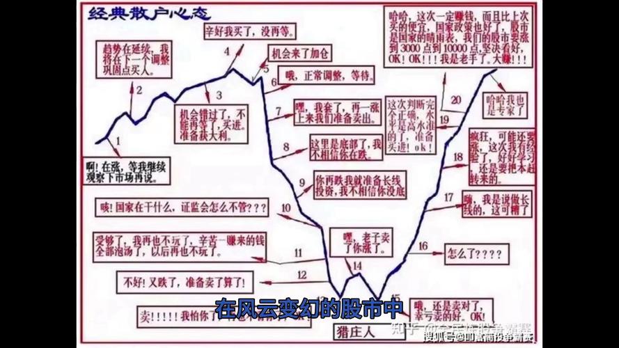 配资入门网_股市人性试炼_散户投资心态分析