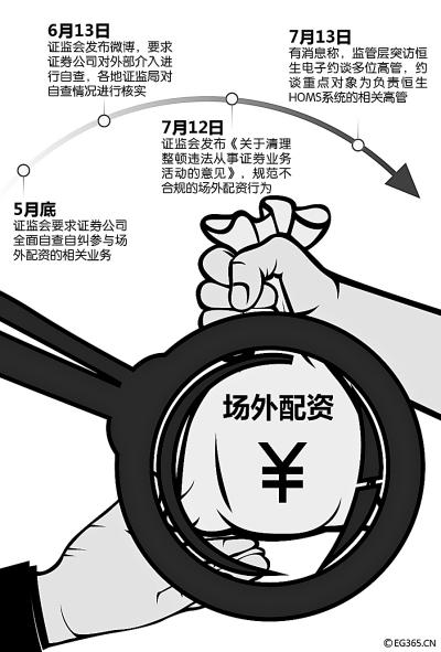 行情好转民间股票配资蠢蠢欲动，实盘虚拟盘存隐患