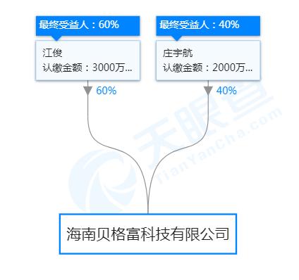 股票配资公司排名_场外配资平台跑路事件_海南贝格富配资平台疑似跑路