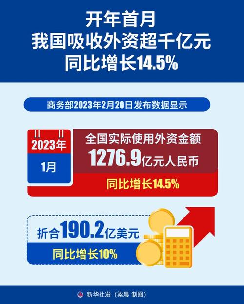  外资加码投资中国 _股权配资_