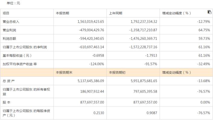 宜华健康配资炒股传闻_股票配资公司排名_刘绍喜股票配资风险