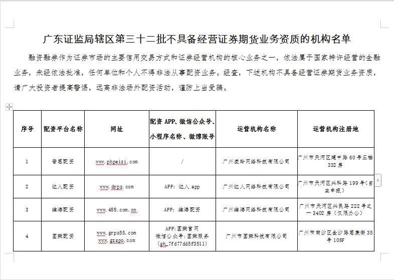 股票配资资讯_非法场外配资监管_四地证监局黑名单