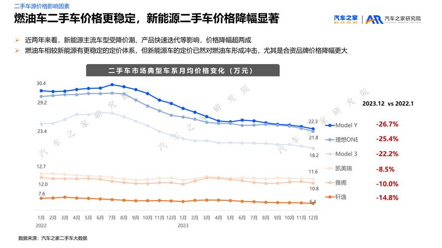 前4月二手车交易量微增，市场活跃度提升，堵点待打通