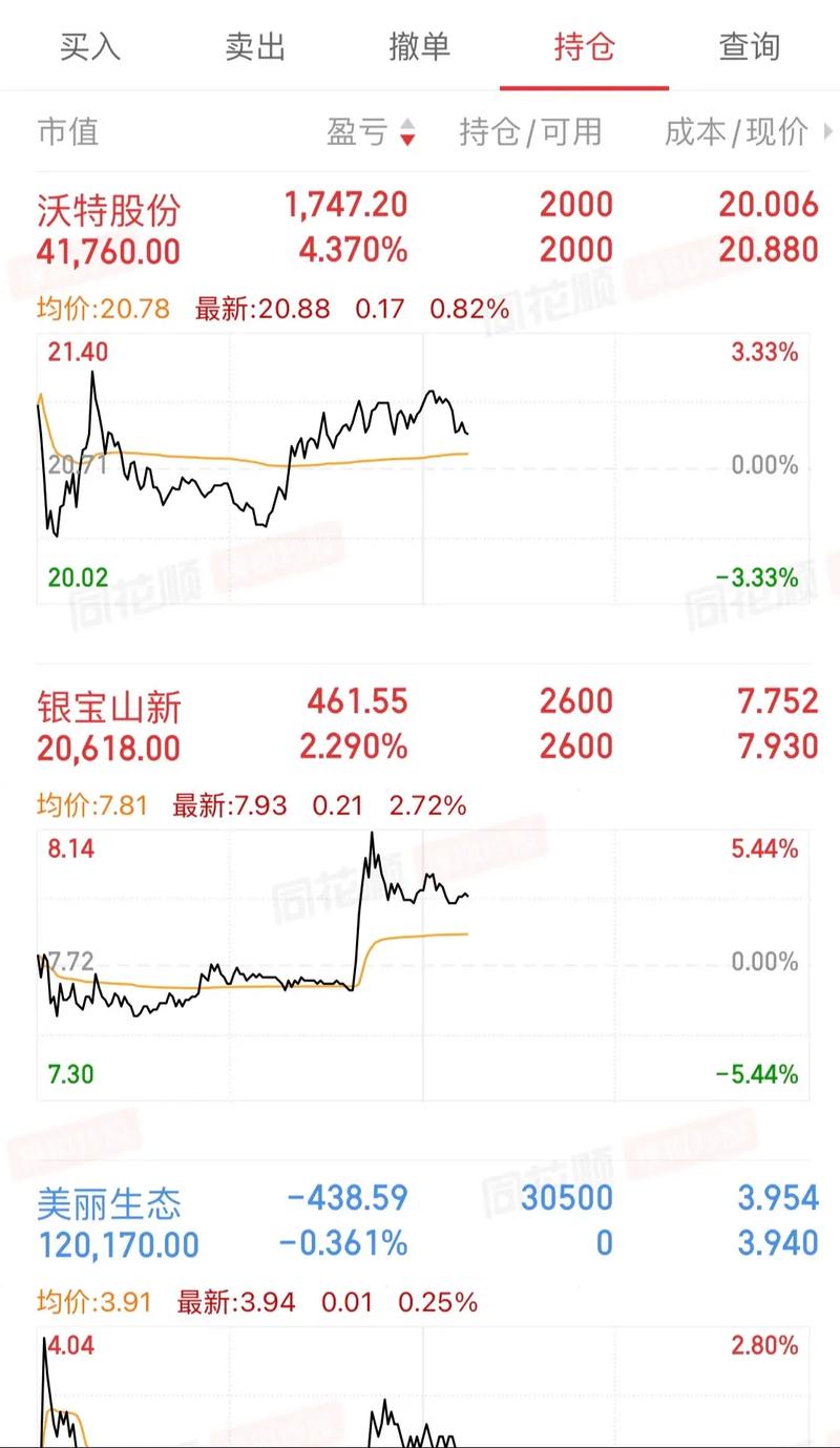 _炒股如何加杠杆_ 借钱炒股风险 