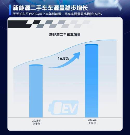 最近二手车行情_2024年二手车交易量增长_2024年12月二手车市场分析