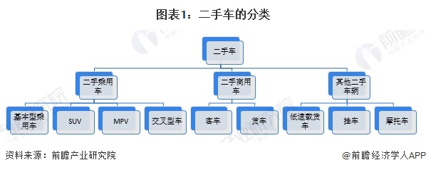 二手车行业概况：产业界定、核心数据及行业政策介绍