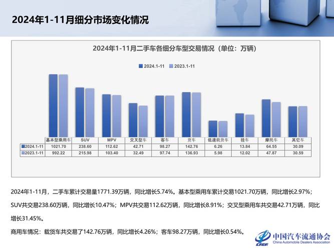 二手车行业政策解读_二手车市场规模分析_最近二手车行情