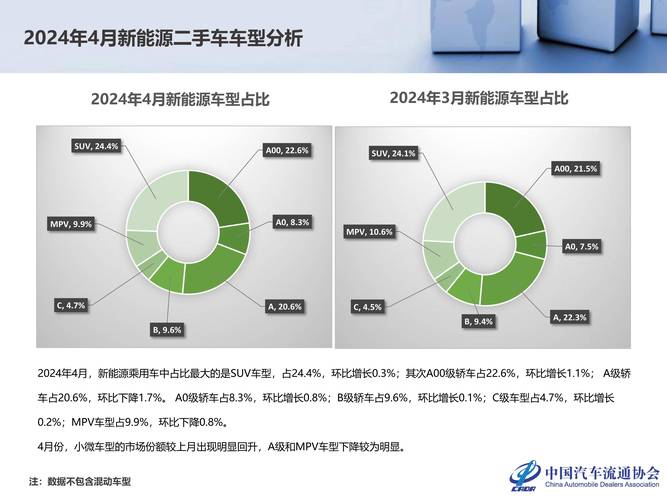 最近二手车行情_二手车市场规模分析_二手车行业政策解读