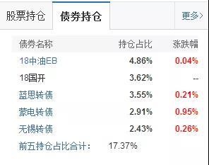 什么是牛市什么是熊市_A股可转债投资攻略_可转债收益分析