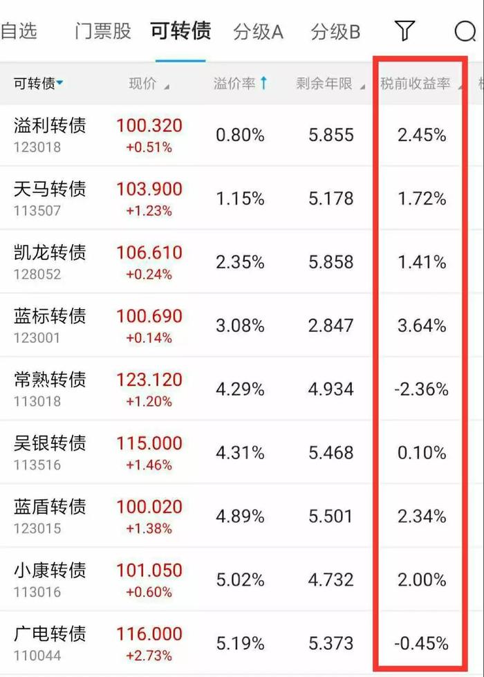 什么是牛市什么是熊市_A股可转债投资攻略_可转债收益分析