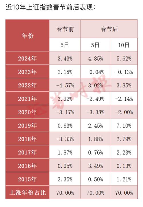 可转债收益分析_什么是牛市什么是熊市_A股可转债投资攻略