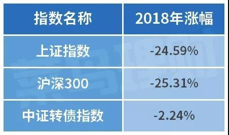 可转债收益分析_A股可转债投资攻略_什么是牛市什么是熊市