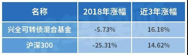 A股可转债投资攻略_可转债收益分析_什么是牛市什么是熊市