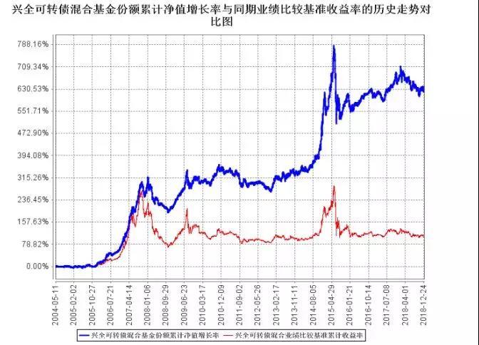 可转债收益分析_A股可转债投资攻略_什么是牛市什么是熊市