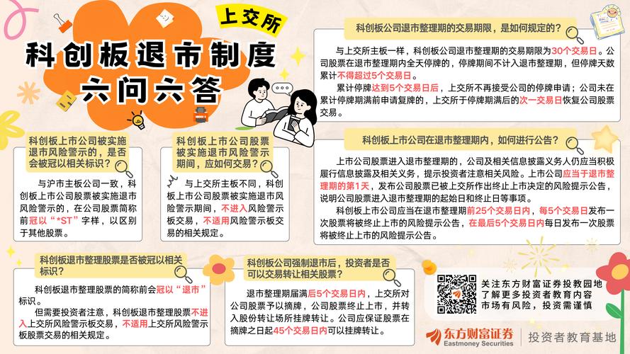 上交所发布科创板投资者教育与适当性管理通知，广东超130家后备