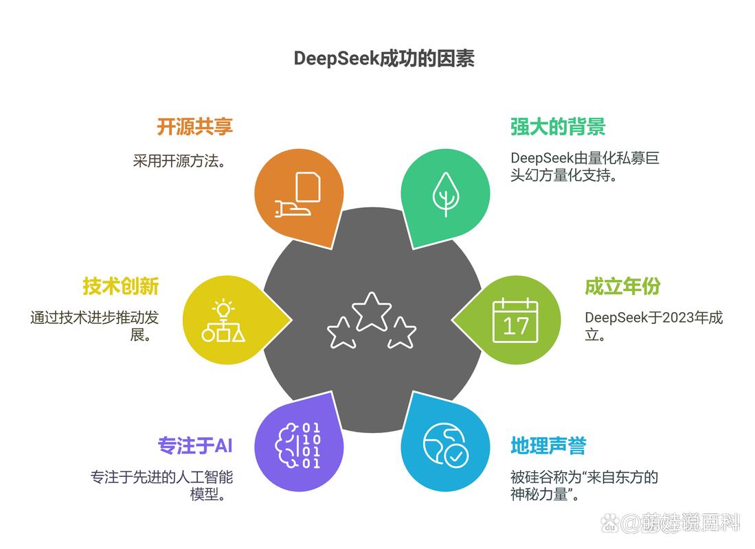 突破思维限制：随机输入让deepseek提供更丰富答案