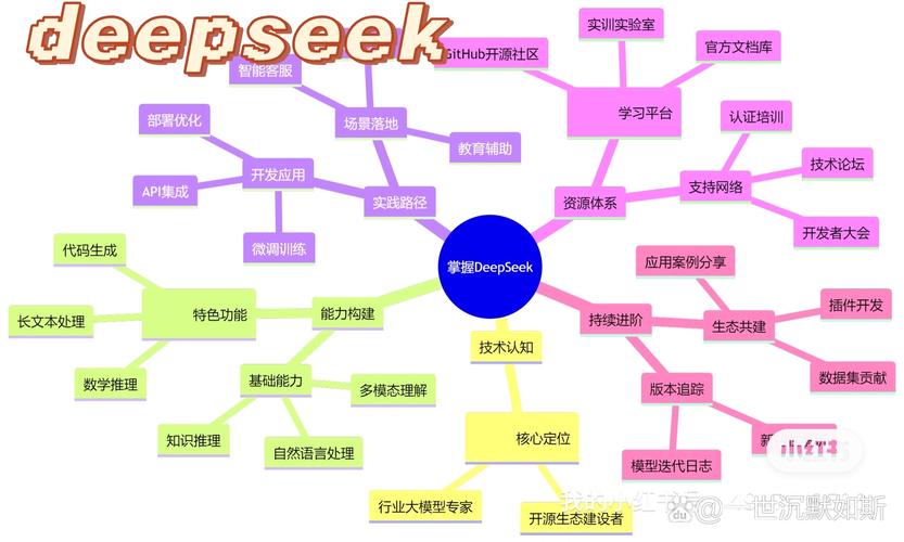 炒股如何加杠杆_deepseek突破思维限制获取丰富答案_对deepseek输入不同问题的思考
