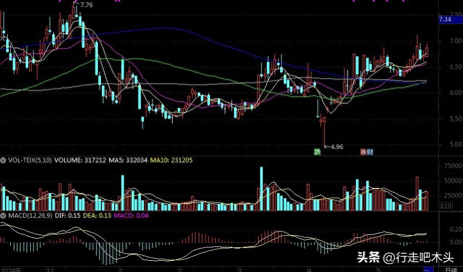 deepseek突破思维限制获取丰富答案_炒股如何加杠杆_对deepseek输入不同问题的思考