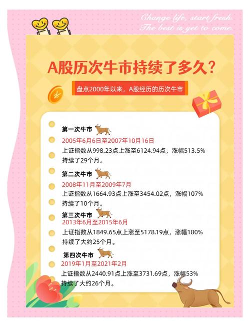 A股牛市踏空经历_2019年A股牛市投资策略_什么是牛市什么是熊市
