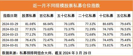 A股市场回暖股票配资渐热，玩法‘升级’，劣后资金可高比例满仓
