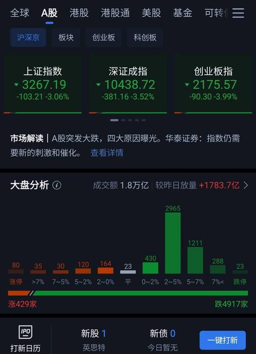配资门户网_股市回暖场外配资监管_证监会打击场外配资行为