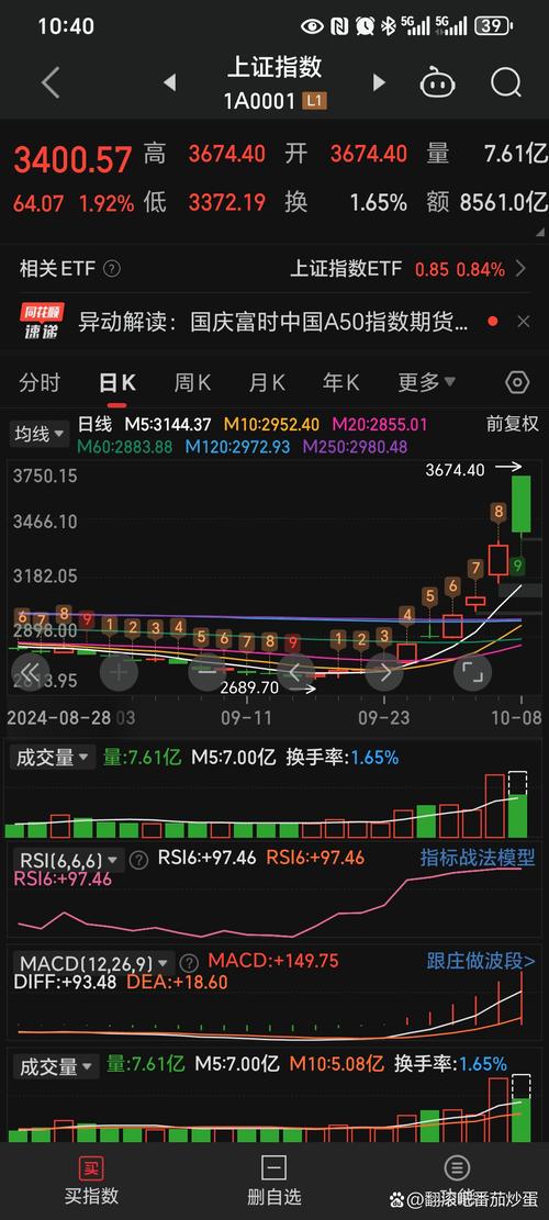 股票大盘与个股_机构购买核心资产_A股中小盘股下跌
