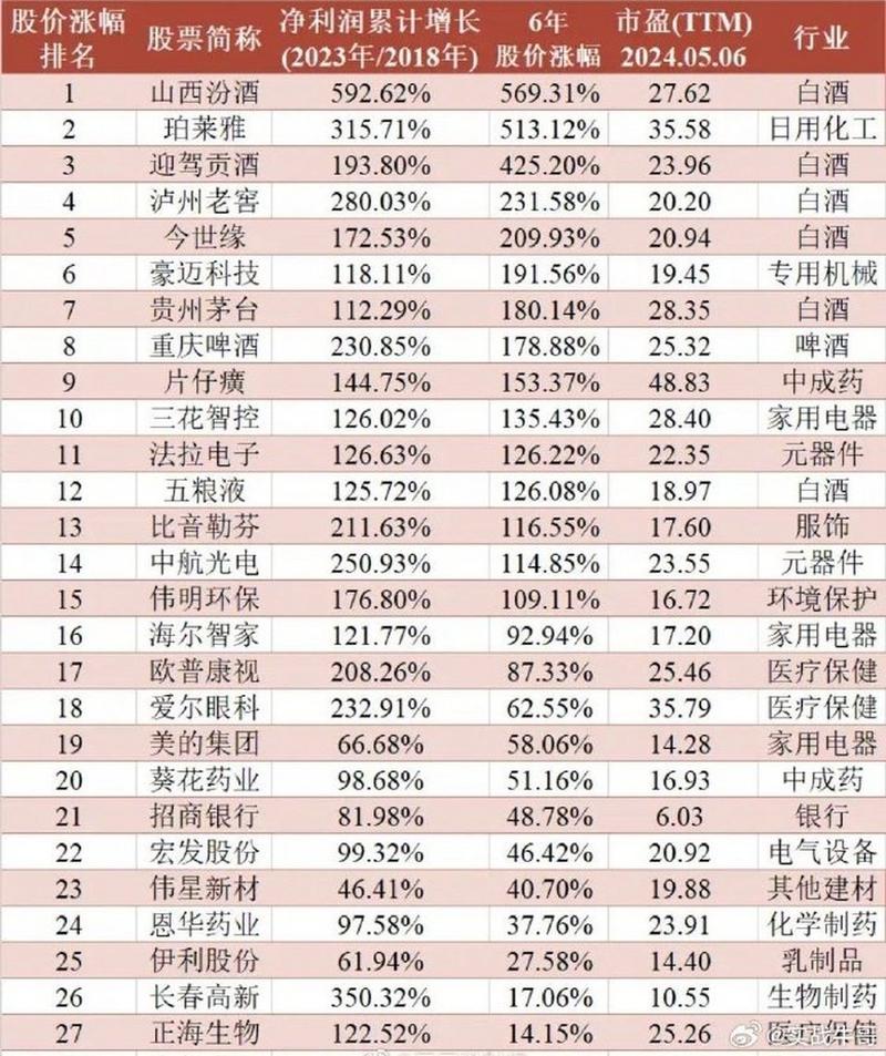易配资股票配资公司：2018年食品饮料行业Q1营收、净利润增长情况？