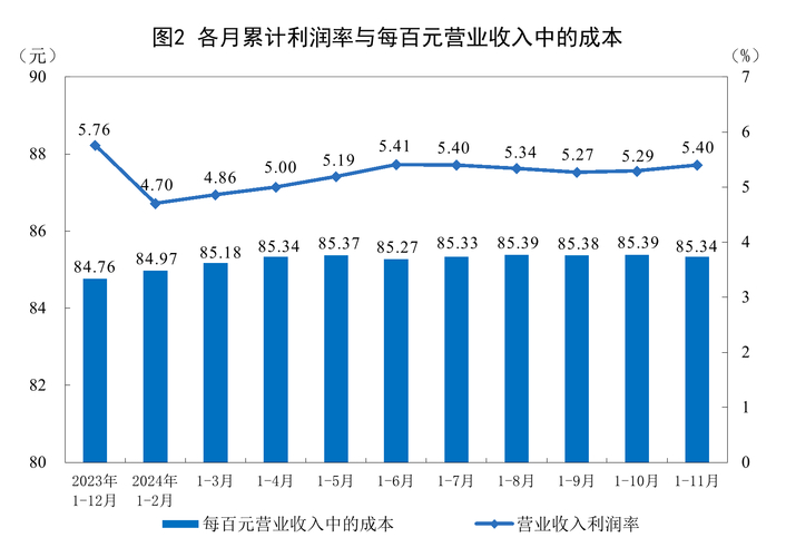 食品饮料行业Q1营收增长_易配资股票配资平台排名_配资门户网