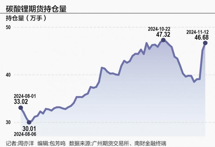 本周部分地区市场价反弹成交量起色，但华南领跌抄底有风险