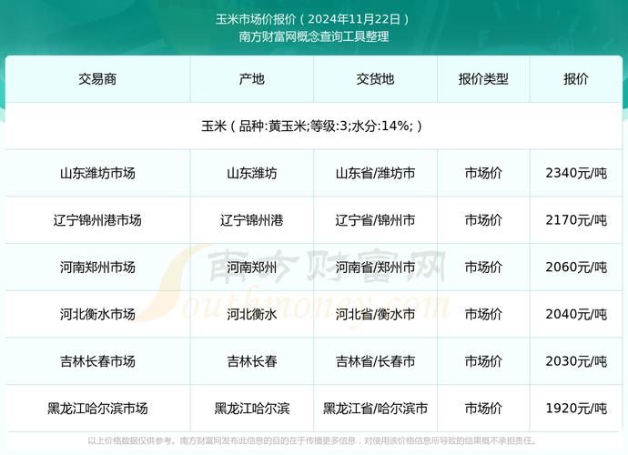 明年豆粕行情怎么样_玉米价格走势分析_DDGS市场供应量下降