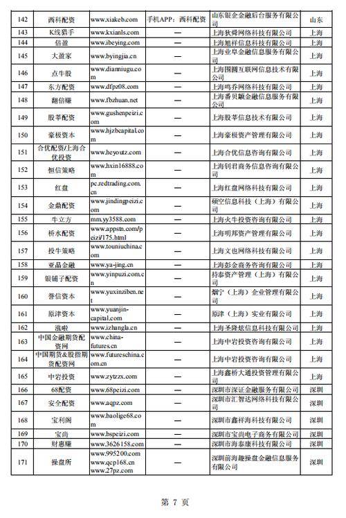 中国证监会集中曝光258家非法配资平台，后续还将行动