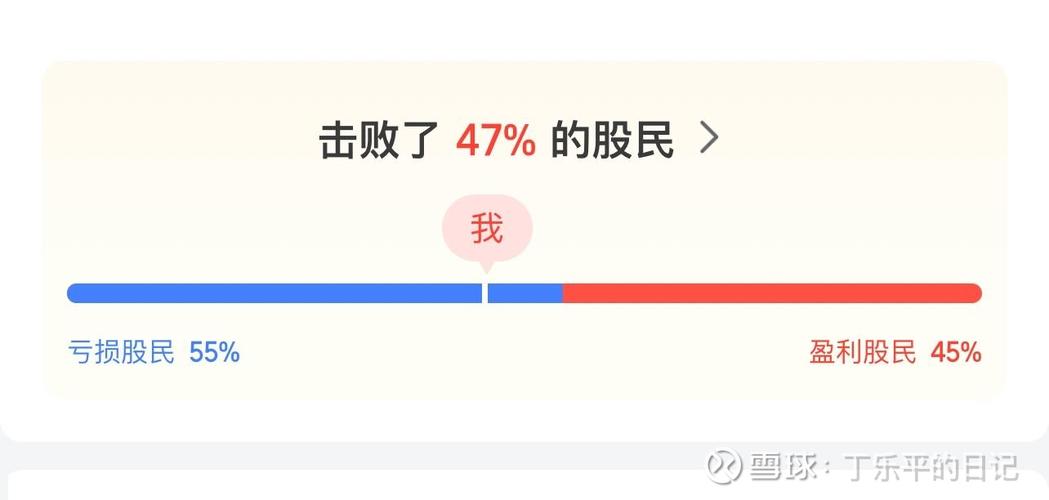 40岁资产1000万_实盘日记_1000元炒股到100万
